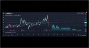 How Do You Track Your Performance And Minimize Risk